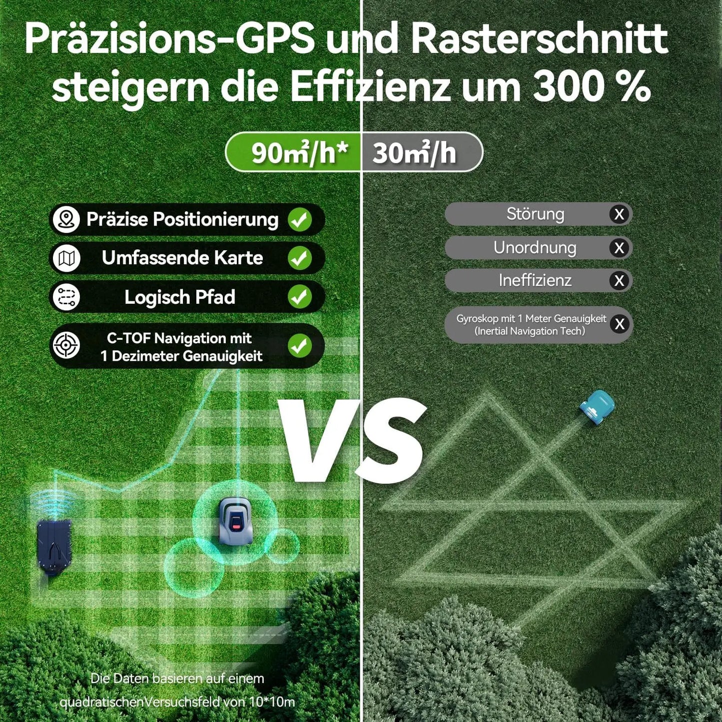 C-TOF Robot Lawn Mower Redkey MGC500 Smart Mowing Robot with Cable Break Detection and Climbing Capacity 45 Percent App Control