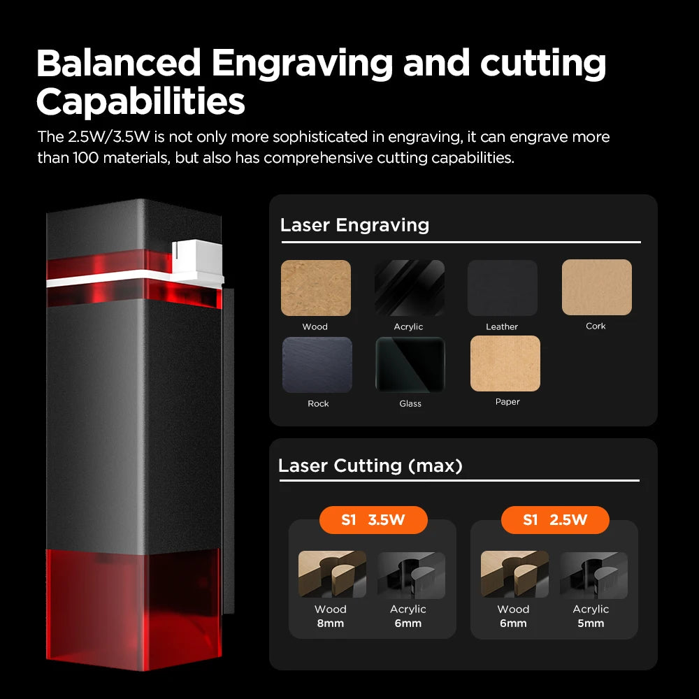 ACMER Mini Portable Laser Engraver DIY Laser Cutting Machine for Wood Plastic Acrylic Glass and Leather