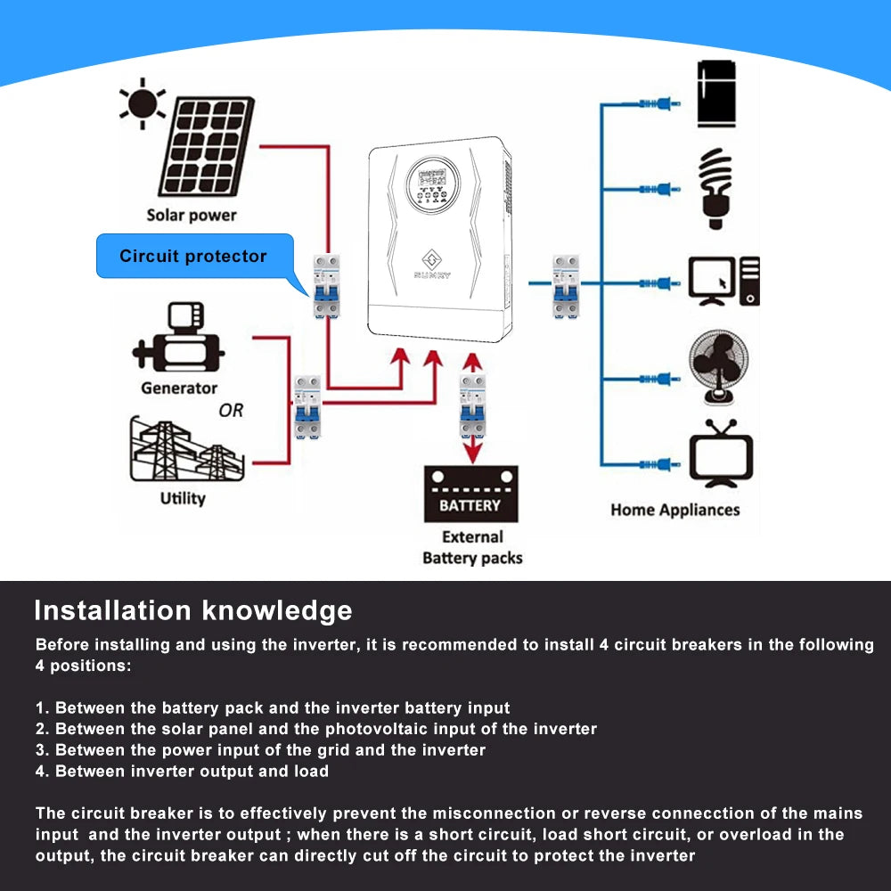Sumry 3.6kw Hybrid Solar Inverter 110 120v 24v Dual Output MPPT 120A 60 450v 50 60hz Home Inversor Pure Sine Wave